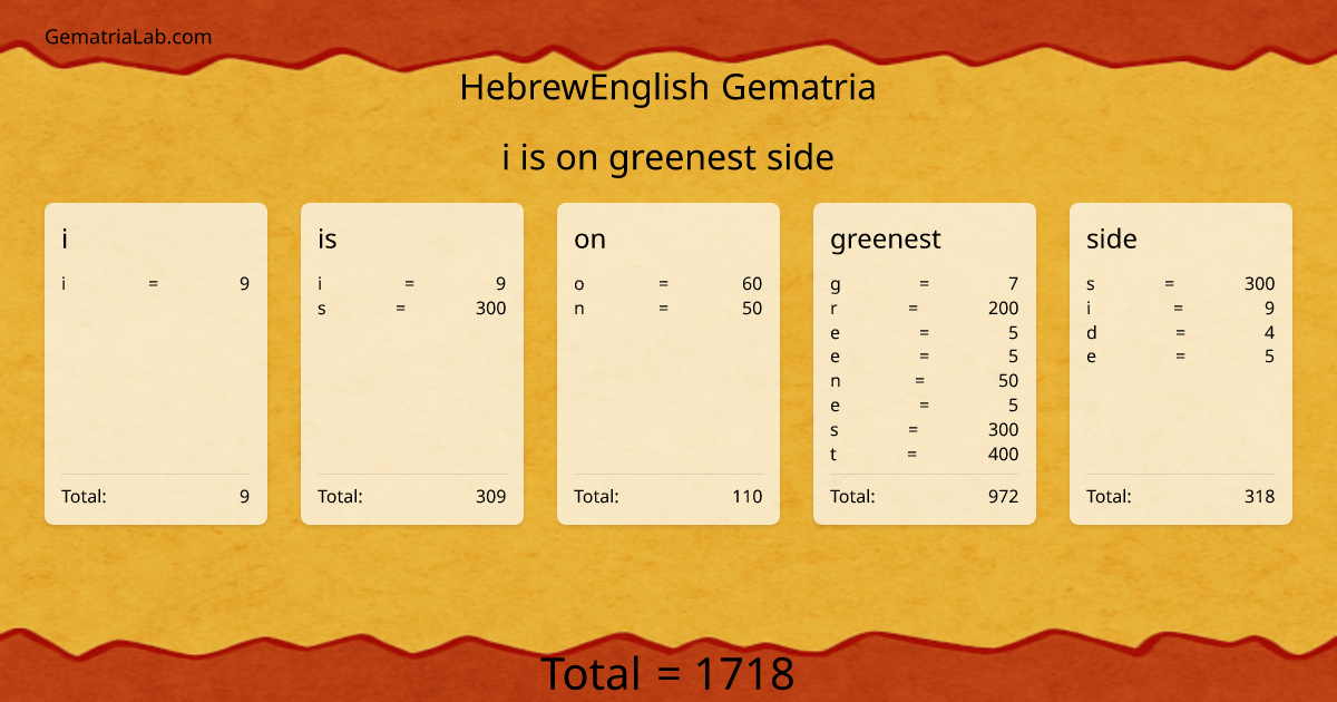 i is on greenest side in hebrewEnglish Gematria